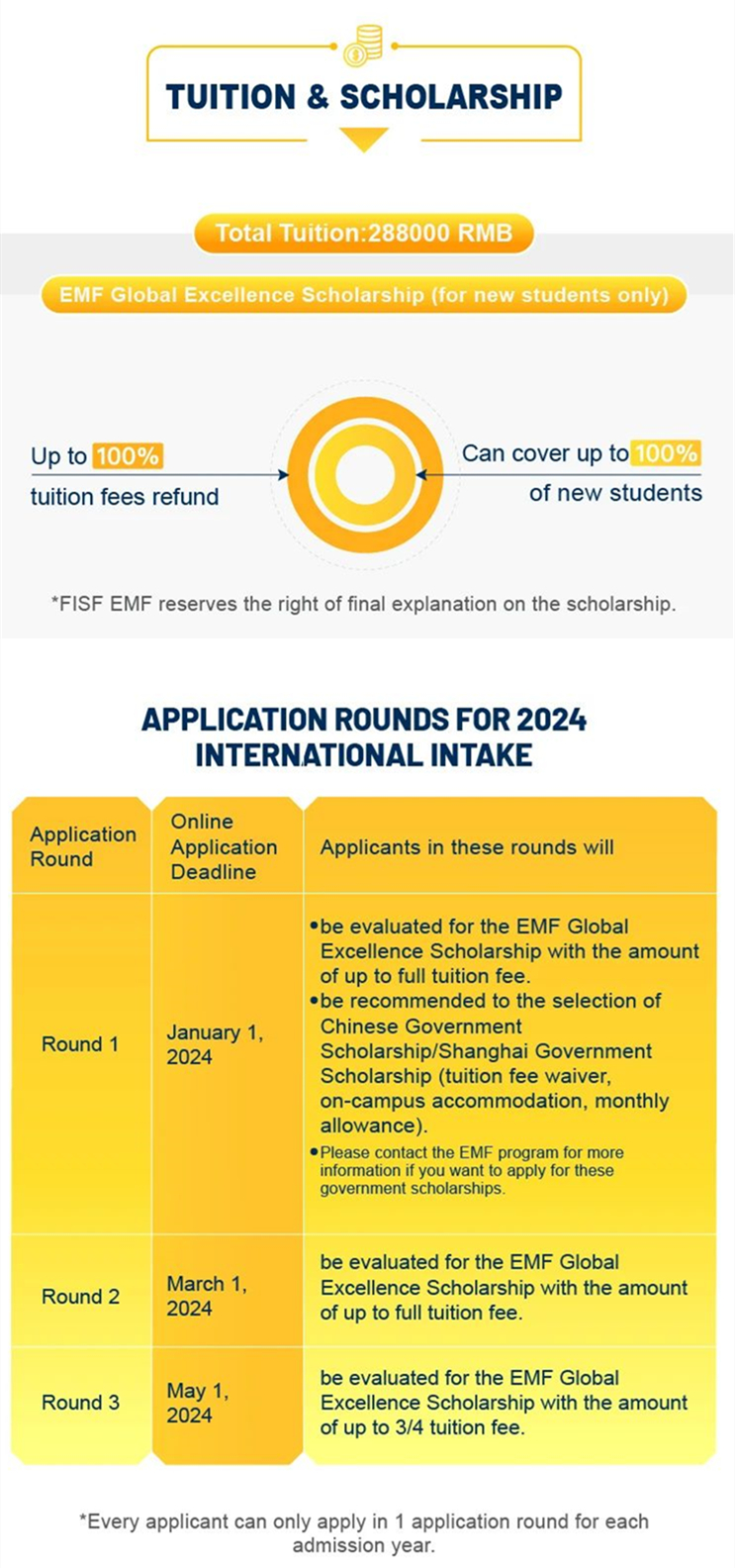 2024 Fudan University Fanhai Elite Master of Finance/EMF Program